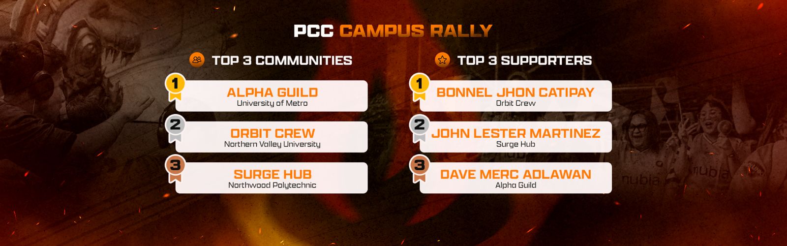 Campus Rally leaderboard results